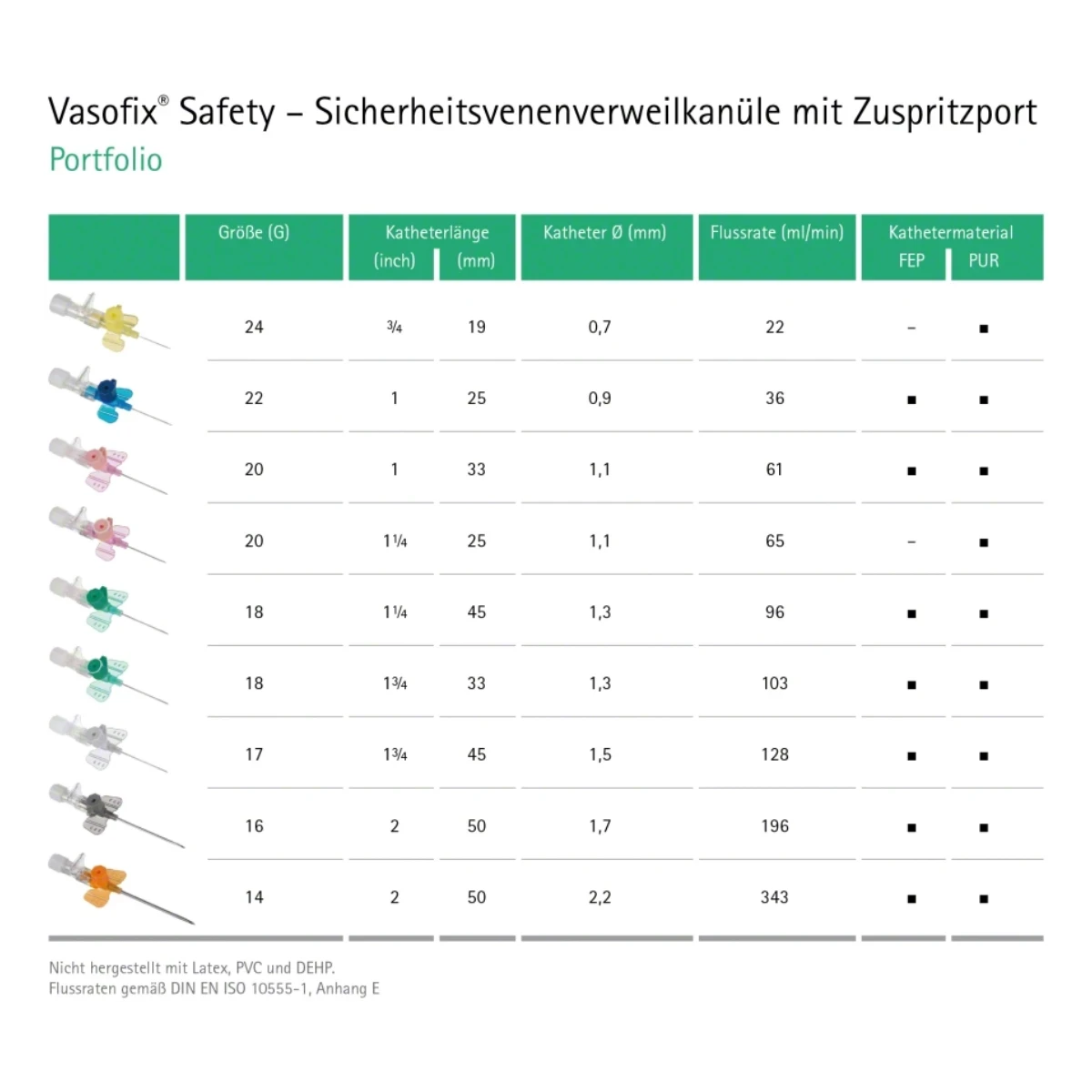 VASOFIX Safety FEP G 16 grau &ndash; Ansicht 2